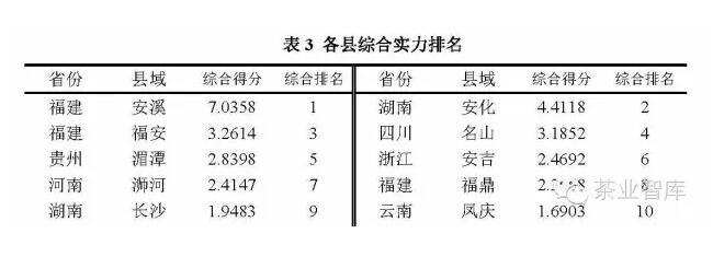 <u><a href='http://www.puer10000.com/puerzhishi/32854.html' target='_blank'>ÆÕ¶ý²è</a></u>