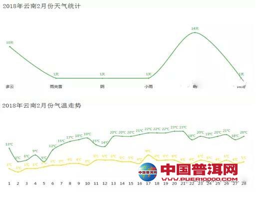 <u><a href='http://www.puer10000.com/puerzhishi/32854.html' target='_blank'>ն</a></u>
