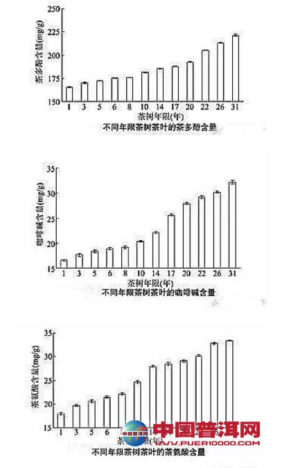 <u><a href='http://www.puer10000.com/puerzhishi/32854.html' target='_blank'>ն</a></u>